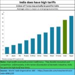 2025-03-03_India tariffs are high