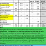 2025-03-10_Finance Commission blind-sided