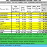2025-03-10_Top grant recipient states