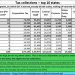 2025-03-10_top 10 tax paying states