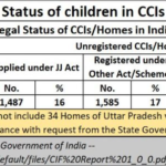 2025-04-21_CCI in UP-children