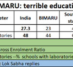 2025-04-21_Education and BIMARU states