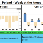 2025-05-19_Poland-weak at the knees