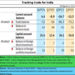 2025-05-26_India Balance of trade