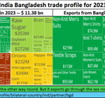 2025-05-26_India Bangladesh trade