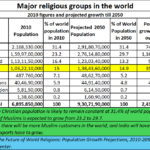 2025-05-26_Religions of the world