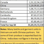 2025-05-26_Vietnam’s exports