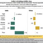 2025-07-21_Pew_India-shrinking-middle-class