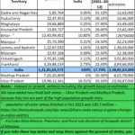 2025-07-21_Population growth rates states