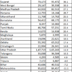 2025-07-21_statewise capital outlays