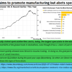 2025-07-28_India abets speculators