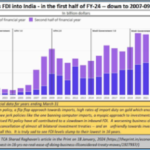 2025-07-28_declining FDI-revised