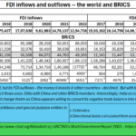 2025-08-11_FDI inflows outflows-BRICS and world
