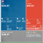 2025-08-11_G7 vs BRICS-area chart