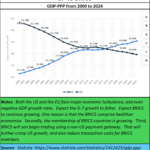 2025-08-11_G7 vs BRICS-trendline