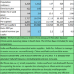 2025-08-11_dna-russia India-china