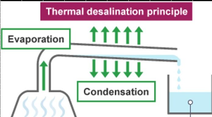 India’s Desalination Mirage