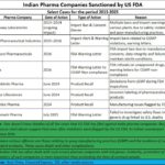 2025-10-20_ Cough syrup – US FDA Sanctions