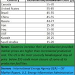 2025-12-08-incremental oil production cost