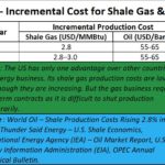 2025-12-08_US incremental cost shale gas and oil