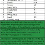 2025-12-08_top 10 oil producers
