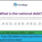 2026-01-26 US Debt