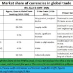 2026-01-26 market share of currencies in global trade