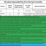 2026-01-26 oil and money impounded by US in the last six months