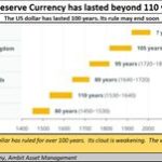 2026-01-26 reserve currencies