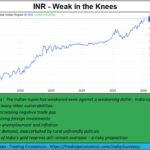 2026-01-26 rupee weak at knees