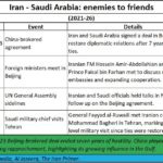 2026-02-02 Iran saudi arabia-enemies to friends