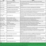 2026-02-02 Iran timeline – attemps to destabilize iran