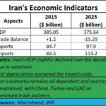 2026-02-02 iran’s economic indicators-gdp, trade balance, import, export