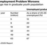 2026-04-13_India_educated unemployed