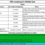 2026-04-13_NRIs employed in the Middle east