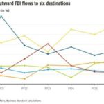 2026-04-13_Outward FDI destinations