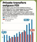 2026-04-13_outward FDI outpaces inflows