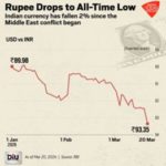 2026-04-13_rupee crash