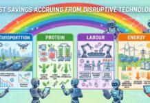 Disruptive Technologies will lead to Cost Savings