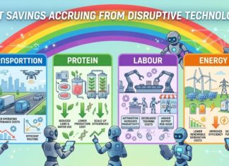 Disruptive Technologies will lead to Cost Savings